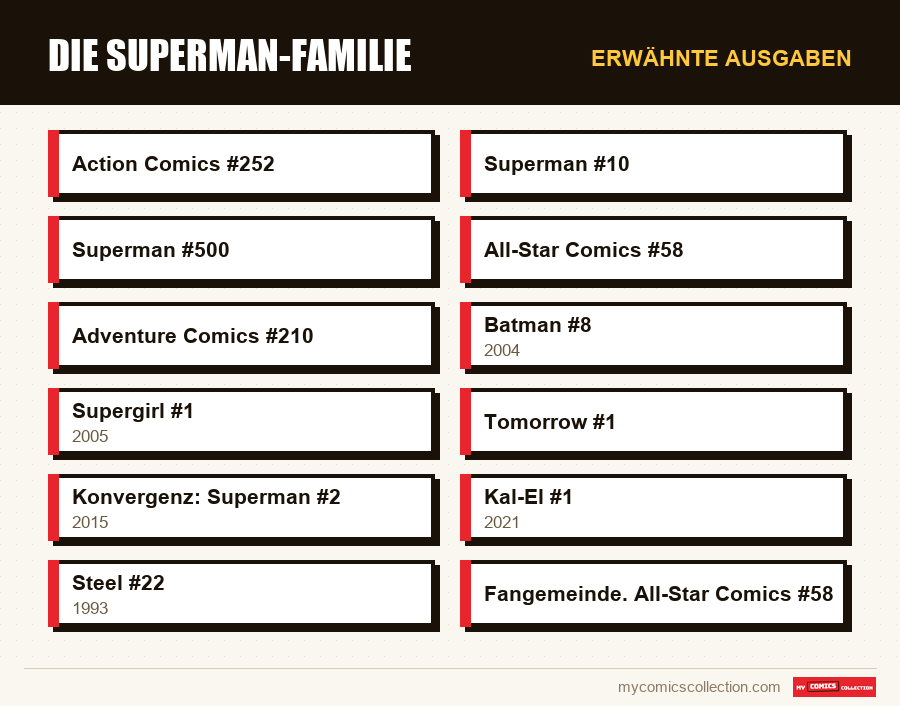 Erwähnte Ausgaben : Die Superman-Familie