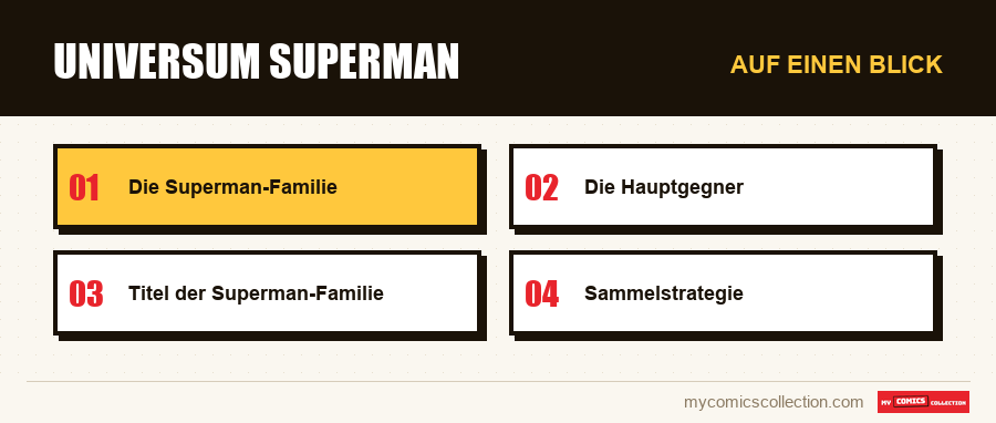 Auf einen Blick : Universum Superman