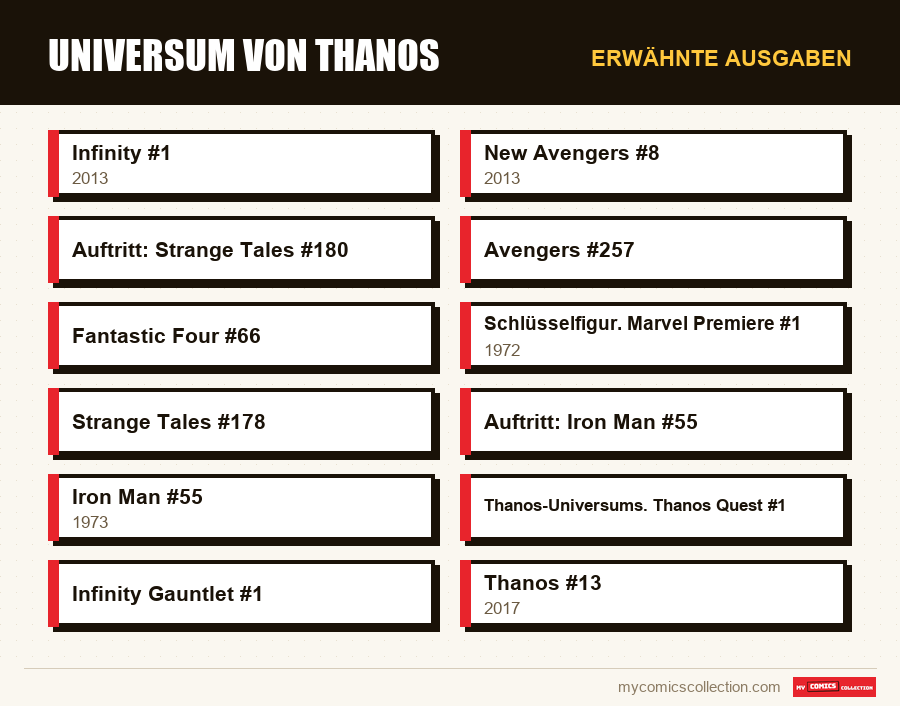 Erwähnte Ausgaben : Universum von Thanos