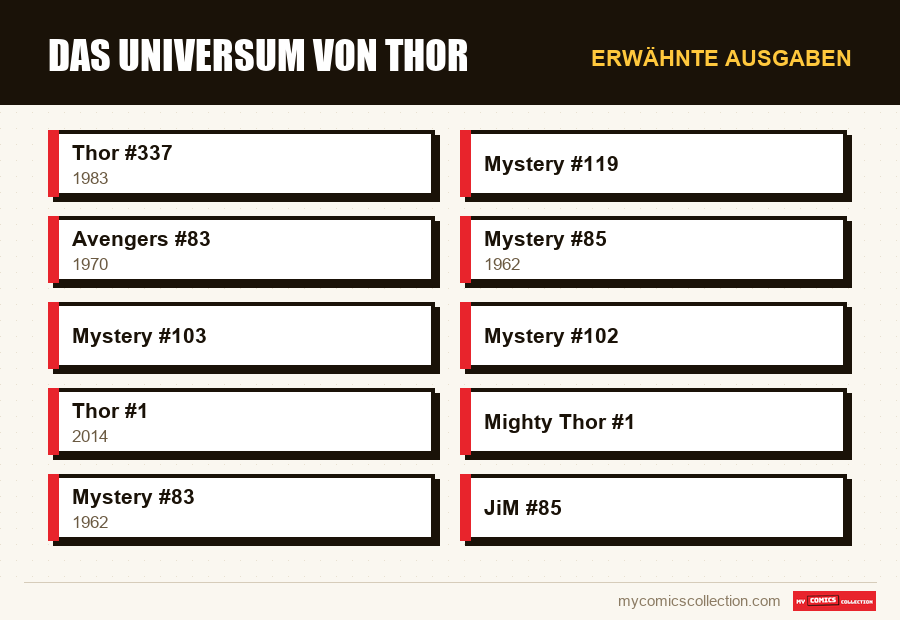 Erwähnte Ausgaben : Das Universum von Thor
