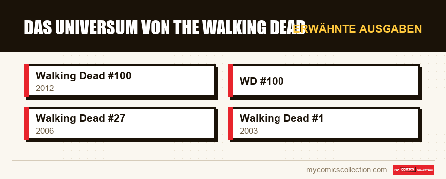 Erwähnte Ausgaben : Das Universum von The Walking Dead