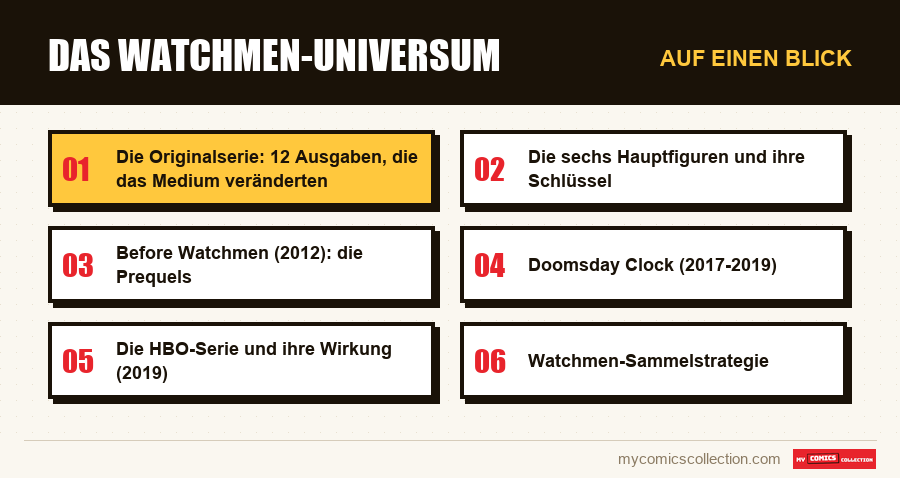 Auf einen Blick : Das Watchmen-Universum