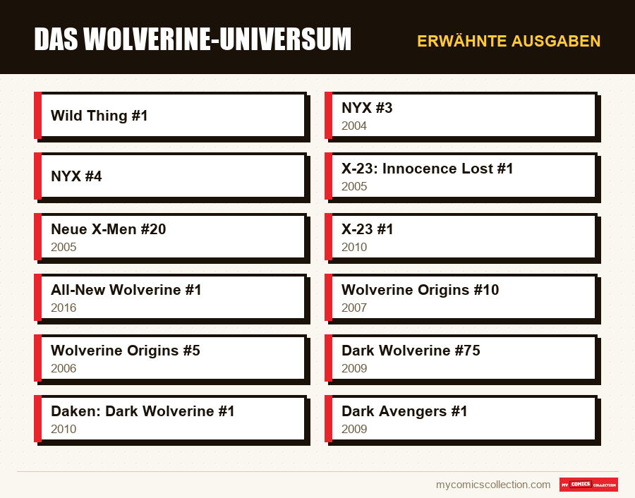 Erwähnte Ausgaben : Das Wolverine-Universum