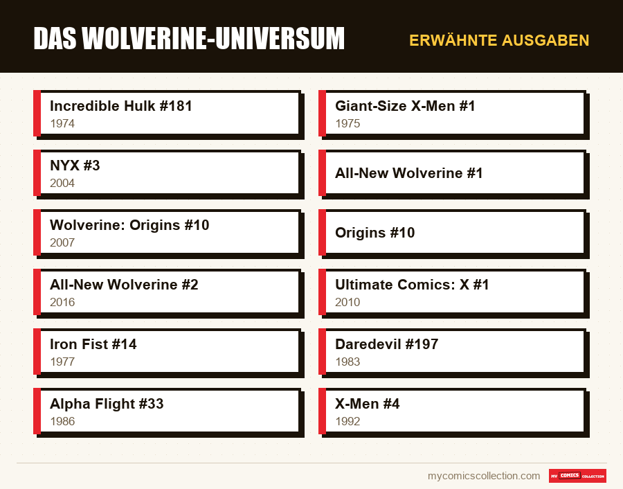Erwähnte Ausgaben : Das Wolverine-Universum