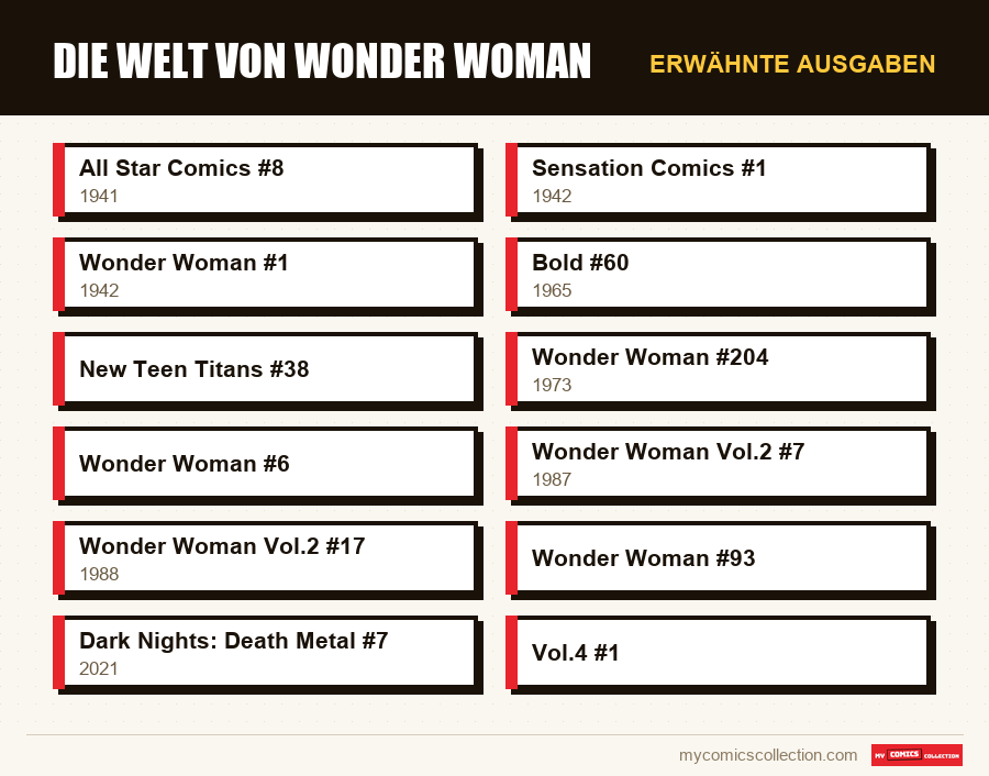 Erwähnte Ausgaben : Die Welt von Wonder Woman