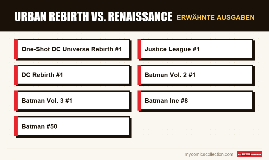 Erwähnte Ausgaben : Urban Rebirth vs. Renaissance