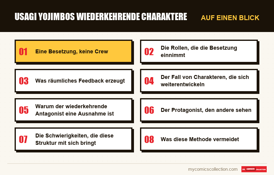 Auf einen Blick : Usagi Yojimbos wiederkehrende Charaktere