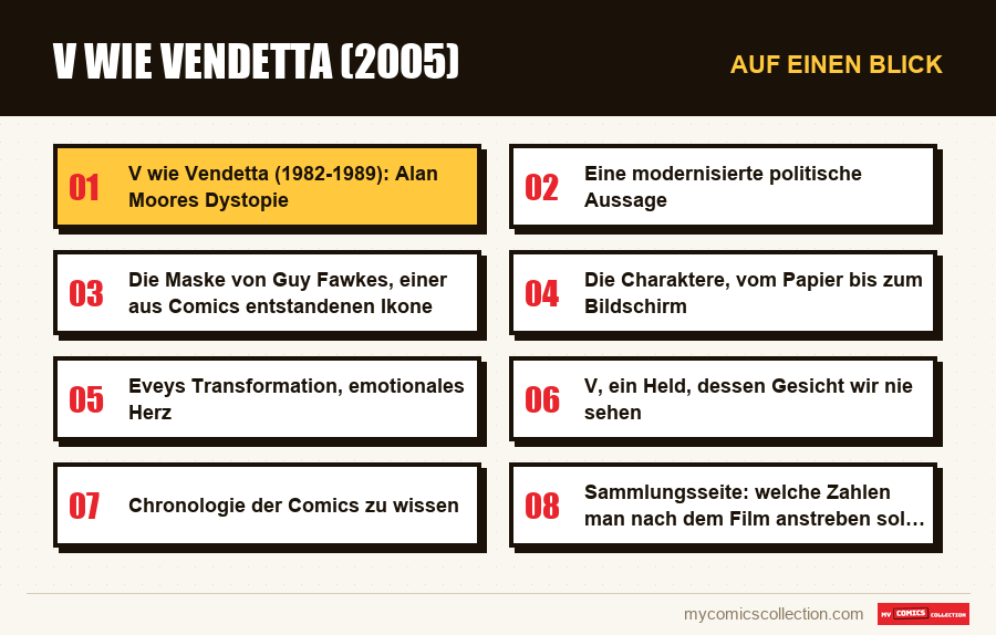 Auf einen Blick : V wie Vendetta (2005)