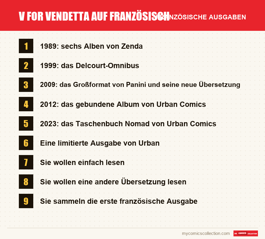 V for Vendetta auf Französisch: die in diesem Artikel vorgestellten französischen Ausgaben