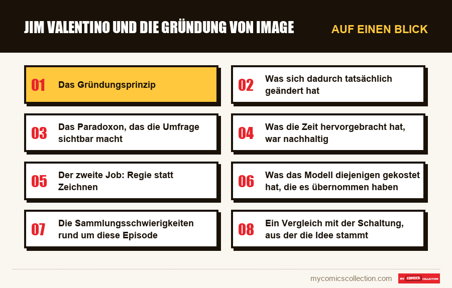 Auf einen Blick : Jim Valentino und die Gründung von Image