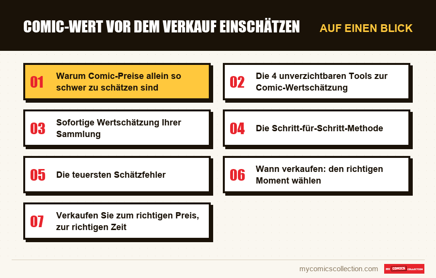 Auf einen Blick : Comic-Wert vor dem Verkauf einschätzen