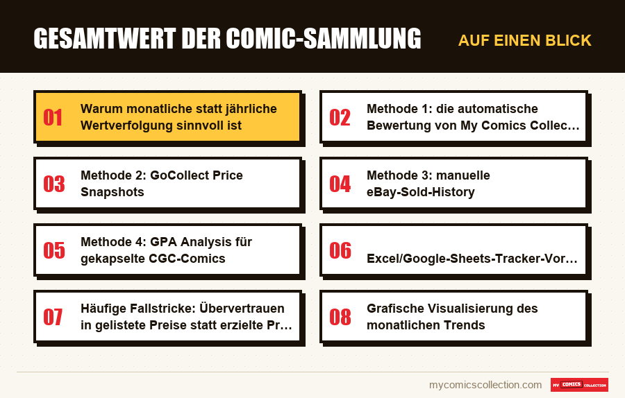 Auf einen Blick : Gesamtwert der Comic-Sammlung