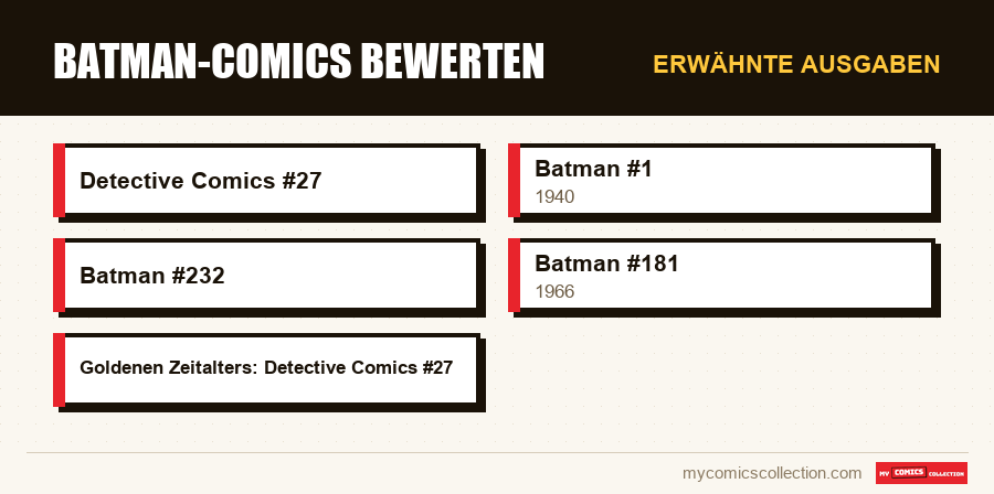 Erwähnte Ausgaben : Batman-Comics bewerten