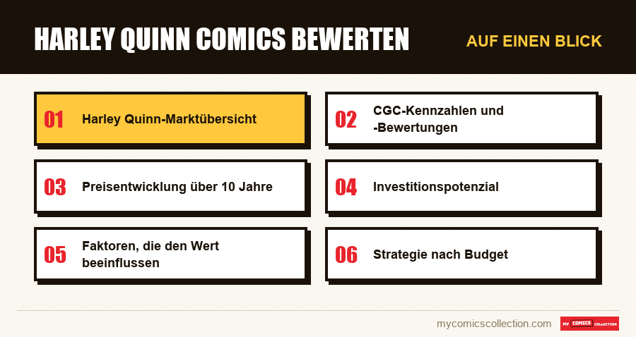 Auf einen Blick : Harley Quinn Comics bewerten