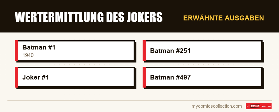 Erwähnte Ausgaben : Wertermittlung des Jokers