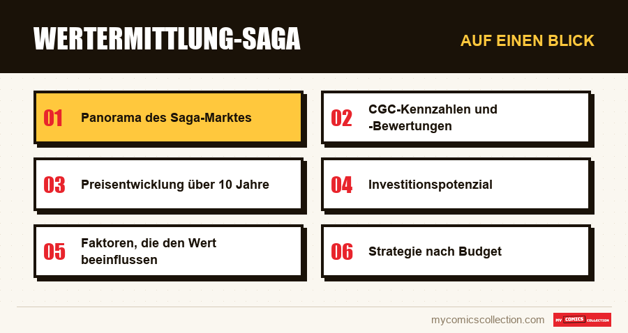 Auf einen Blick : Wertermittlung-Saga