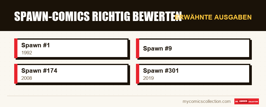 Erwähnte Ausgaben : Spawn-Comics richtig bewerten