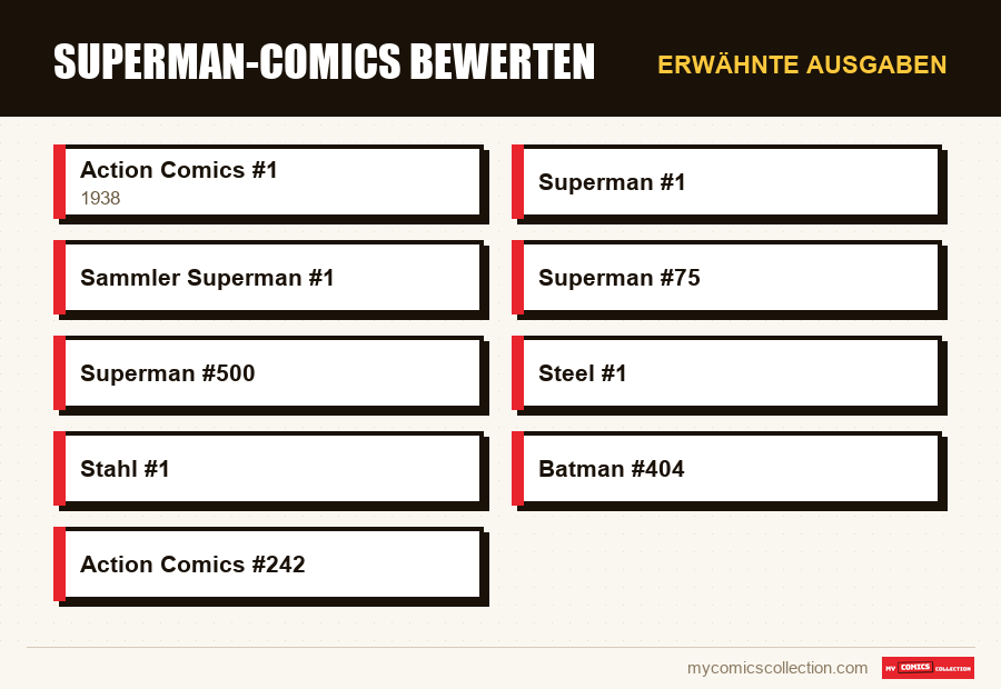 Erwähnte Ausgaben : Superman-Comics bewerten