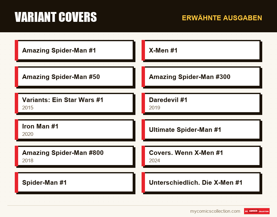 Erwähnte Ausgaben : Variant Covers