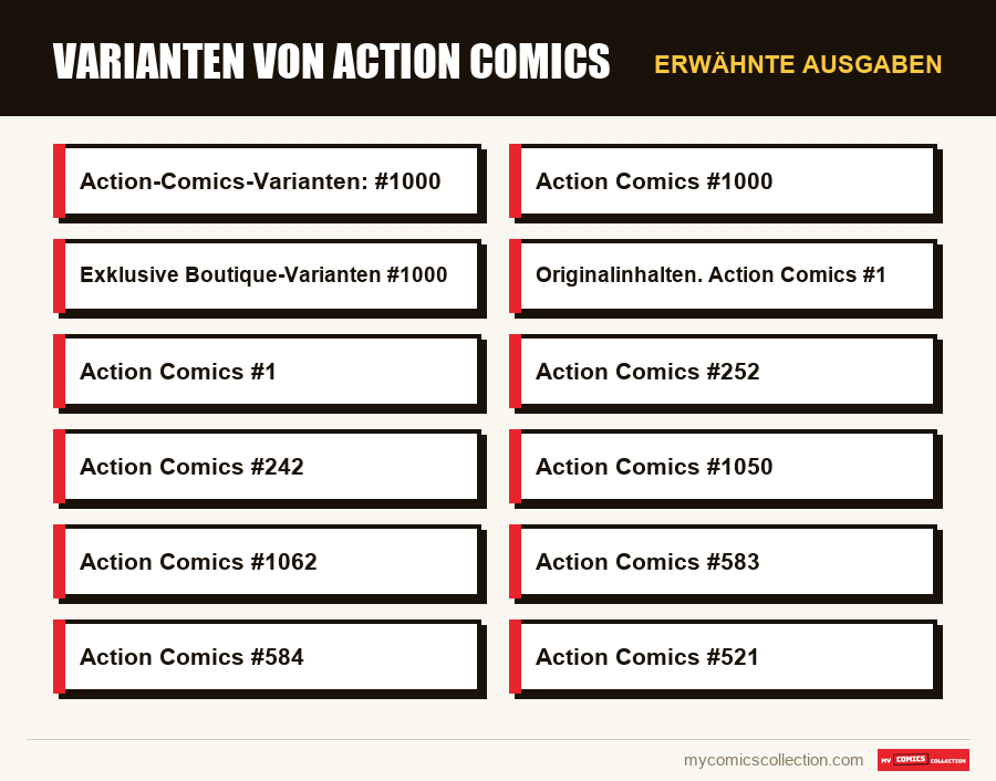 Erwähnte Ausgaben : Varianten von Action Comics