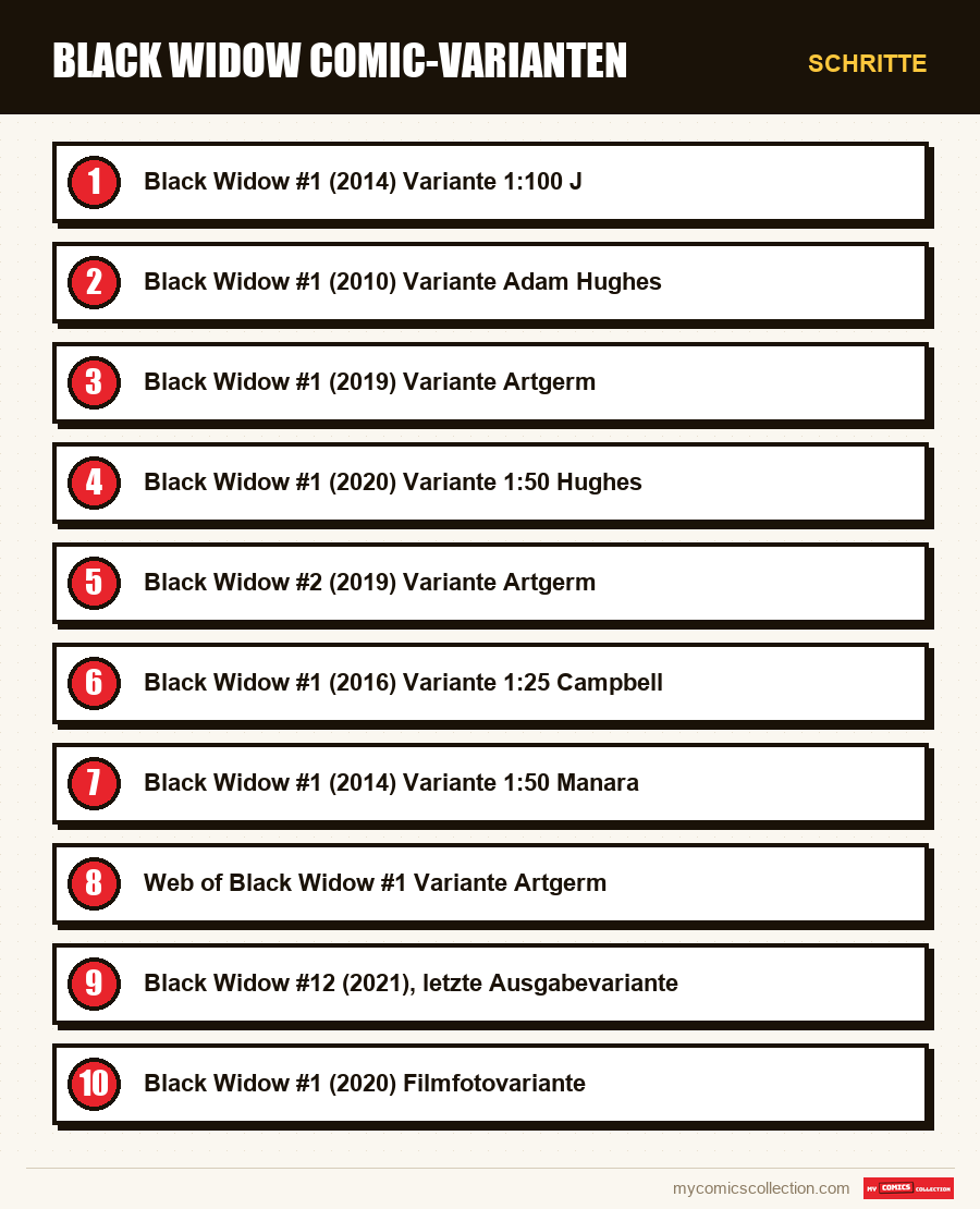 Schritte : Black Widow Comic-Varianten