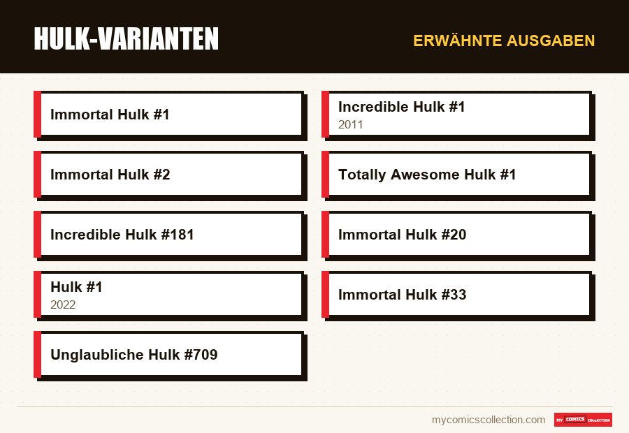 Erwähnte Ausgaben : Hulk-Varianten