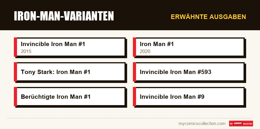 Erwähnte Ausgaben : Iron-Man-Varianten