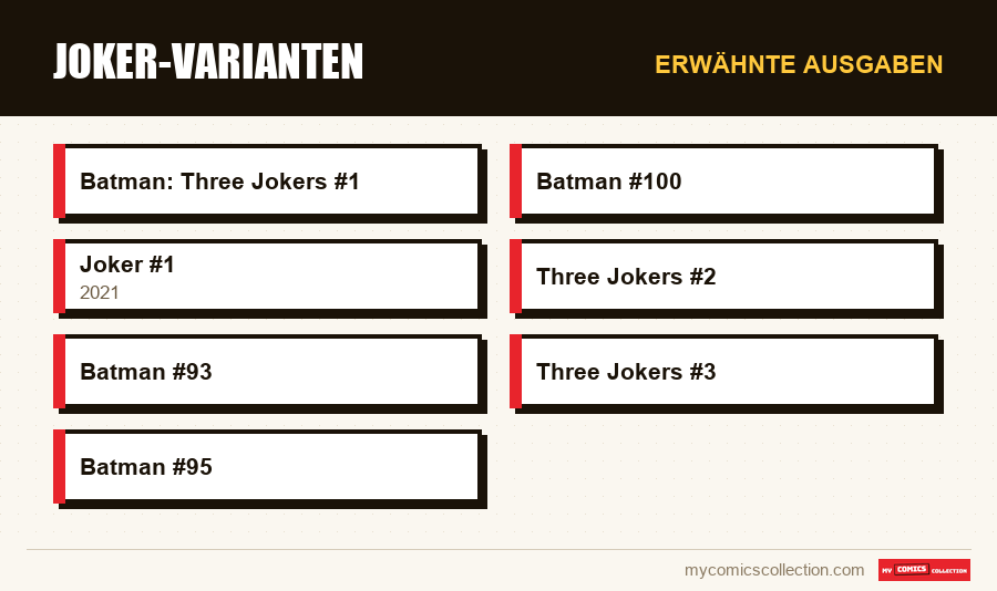 Erwähnte Ausgaben : Joker-Varianten