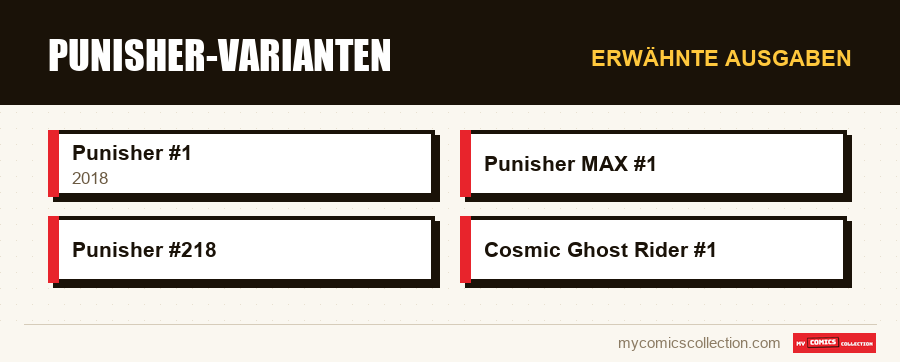 Erwähnte Ausgaben : Punisher-Varianten