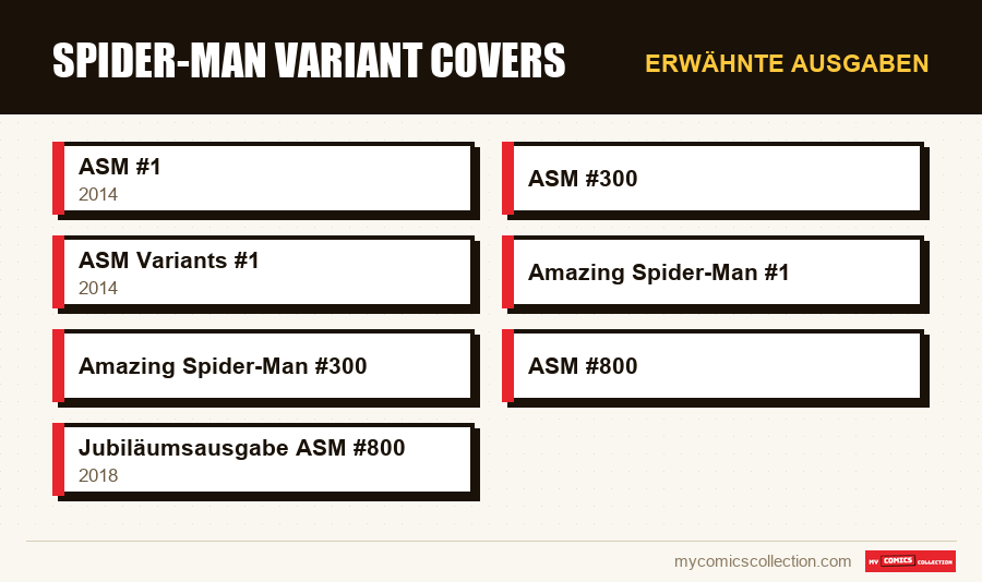 Erwähnte Ausgaben : Spider-Man Variant Covers