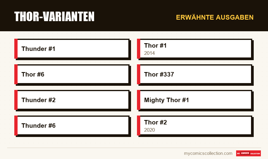 Erwähnte Ausgaben : Thor-Varianten
