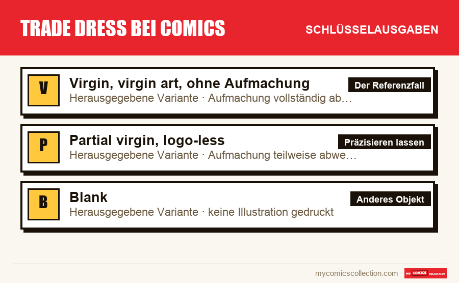 Die Schlüsselausgaben von Trade Dress bei Comics nach Bedeutung