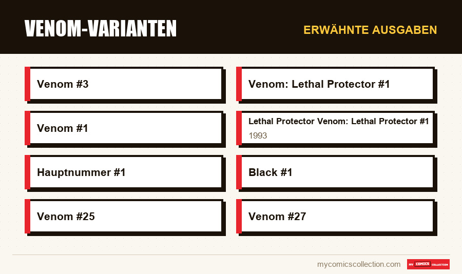 Erwähnte Ausgaben : Venom-Varianten