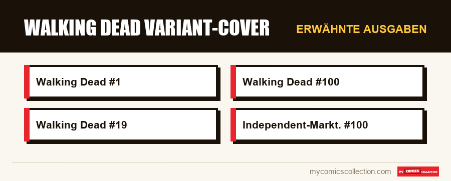 Erwähnte Ausgaben : Walking Dead Variant-Cover