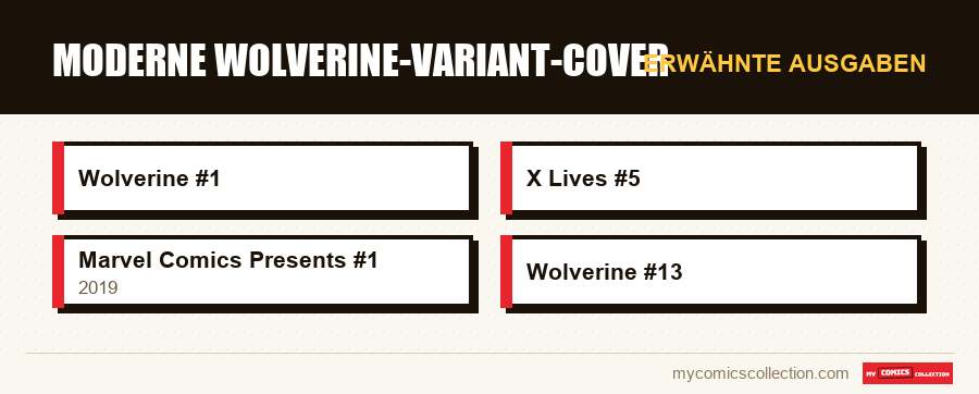 Erwähnte Ausgaben : Moderne Wolverine-Variant-Cover