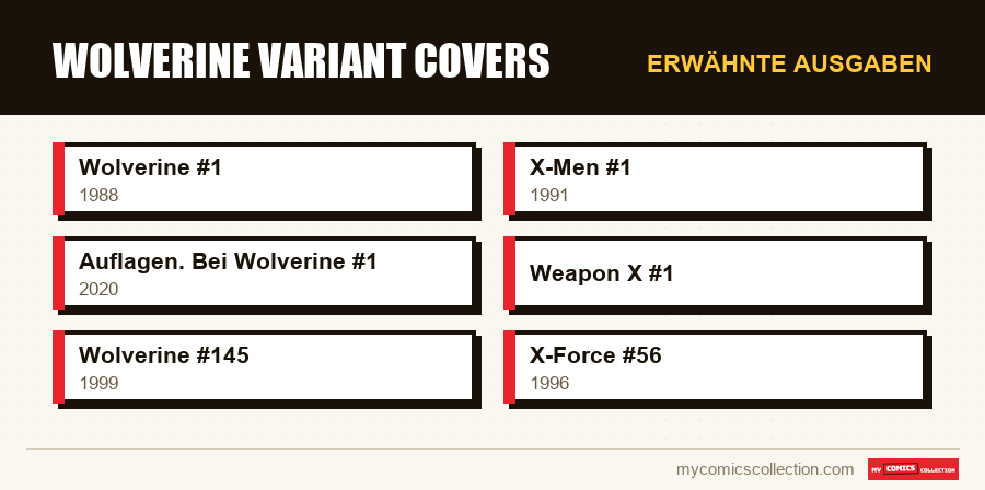 Erwähnte Ausgaben : Wolverine Variant Covers