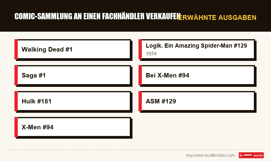 Erwähnte Ausgaben : Comic-Sammlung an einen Fachhändler verkaufen