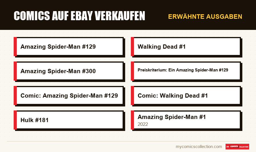 Erwähnte Ausgaben : Comics auf eBay verkaufen