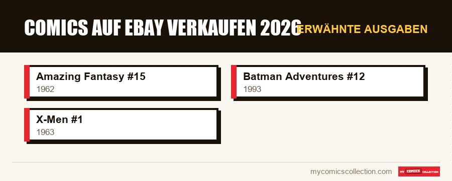 Erwähnte Ausgaben : Comics auf eBay verkaufen 2026