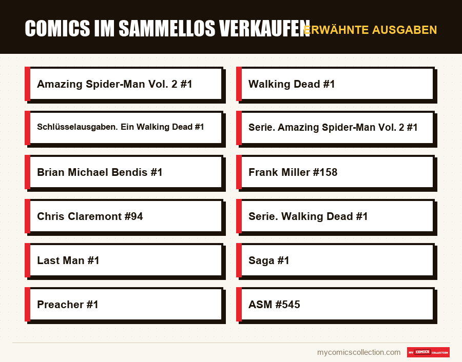 Erwähnte Ausgaben : Comics im Sammellos verkaufen