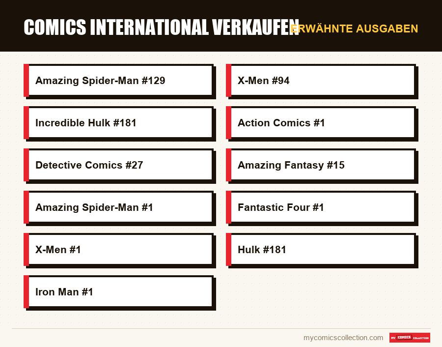 Erwähnte Ausgaben : Comics international verkaufen