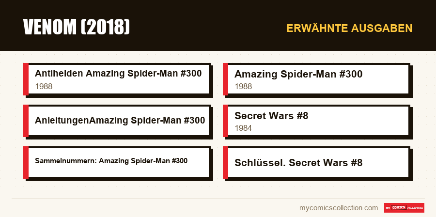 Erwähnte Ausgaben : Venom (2018)