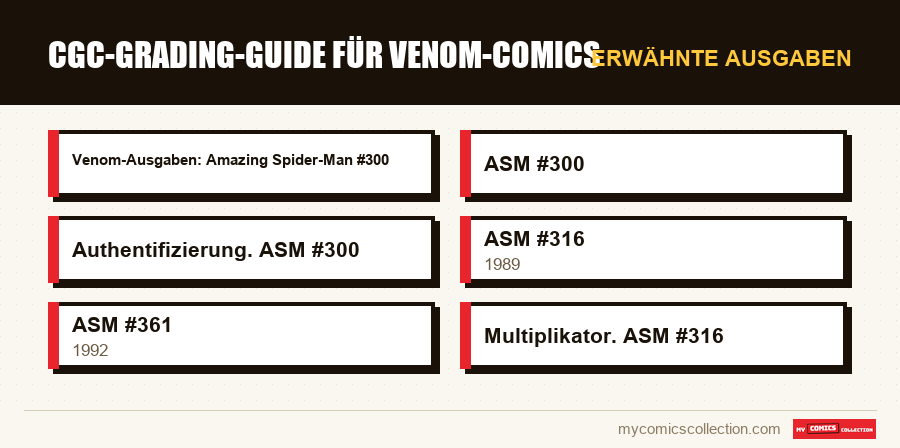 Erwähnte Ausgaben : CGC-Grading-Guide für Venom-Comics