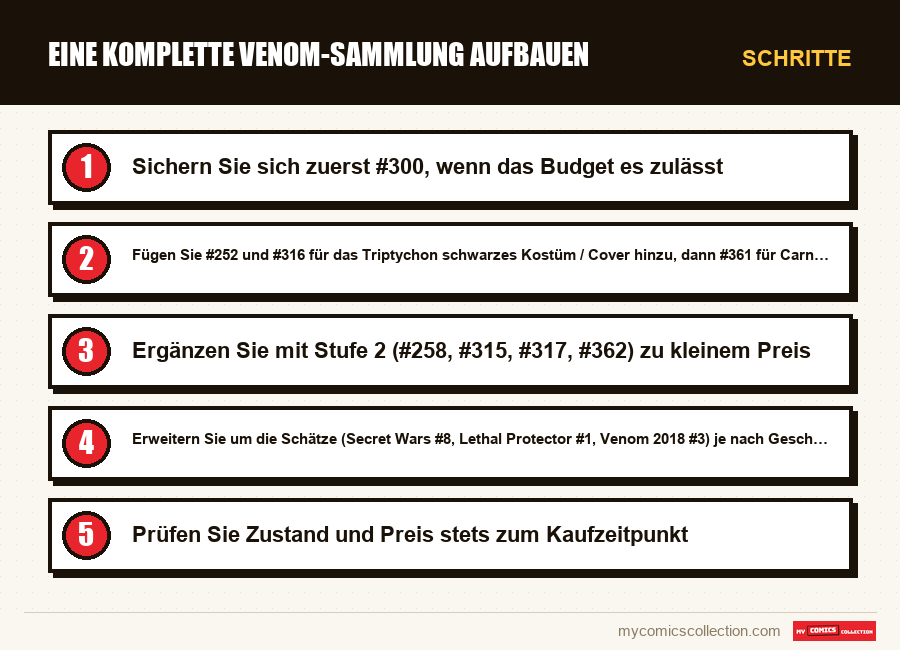 Schritte : Eine komplette Venom-Sammlung aufbauen