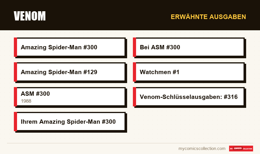 Erwähnte Ausgaben : Venom