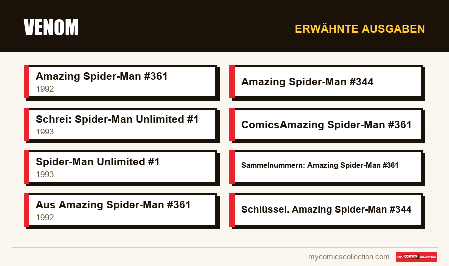 Erwähnte Ausgaben : Venom