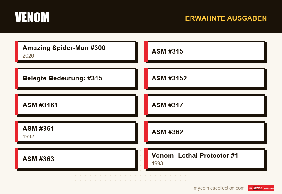 Erwähnte Ausgaben : Venom