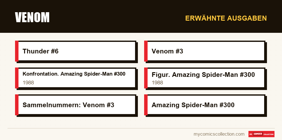 Erwähnte Ausgaben : Venom