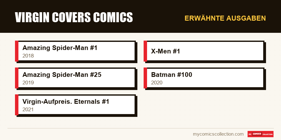 Erwähnte Ausgaben : Virgin Covers Comics