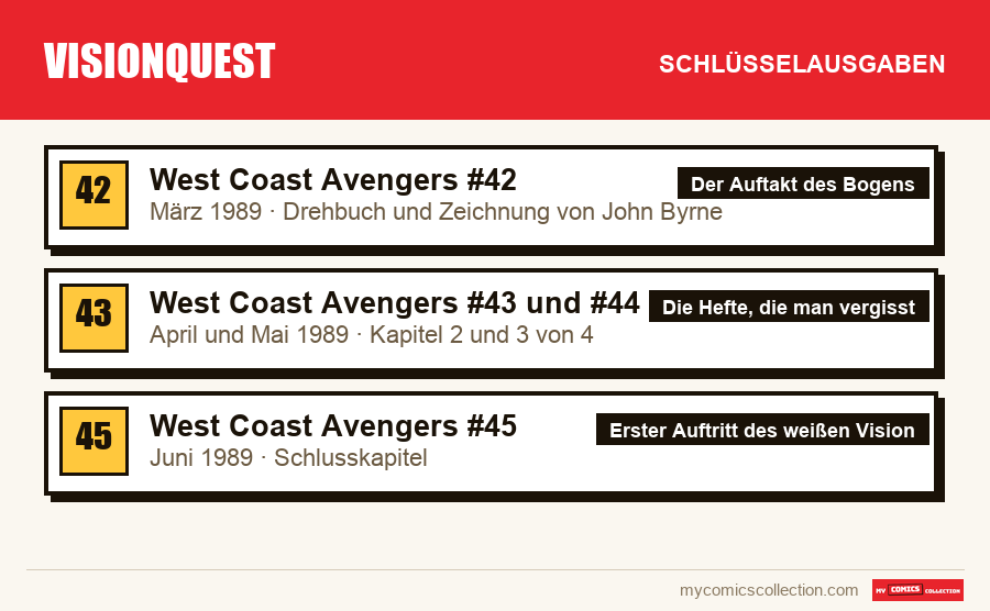 Die Schlüsselausgaben von VisionQuest nach Bedeutung
